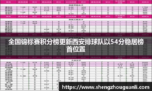 全国锦标赛积分榜更新西安排球队以54分稳居榜首位置